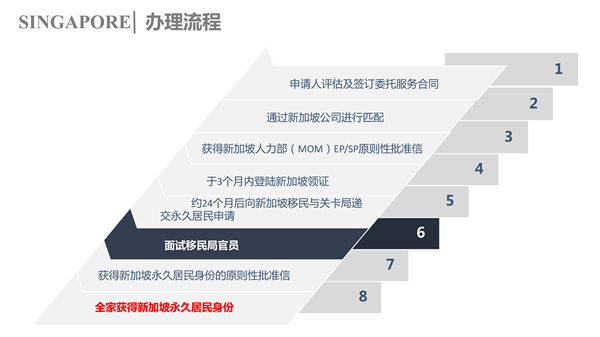 新加坡自雇計(jì)劃P5.jpg