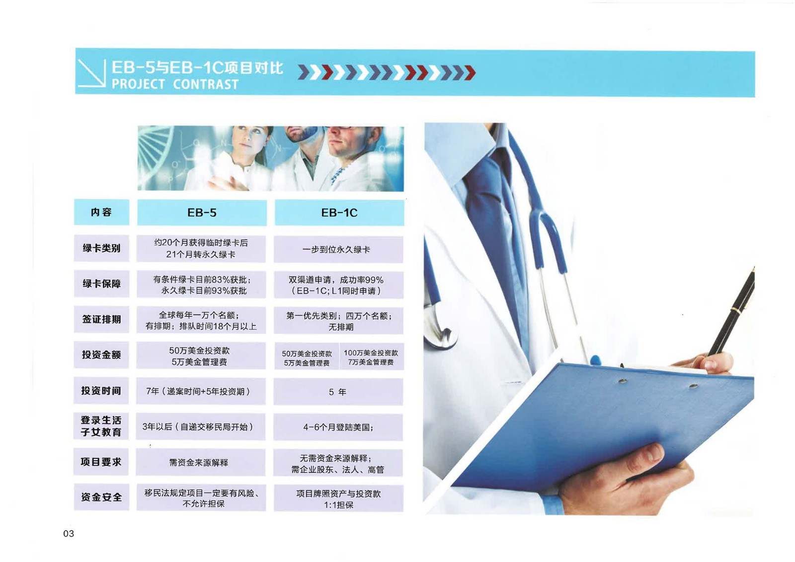 美國EB-1C醫(yī)療護(hù)理實業(yè)項目_頁面_05.jpg