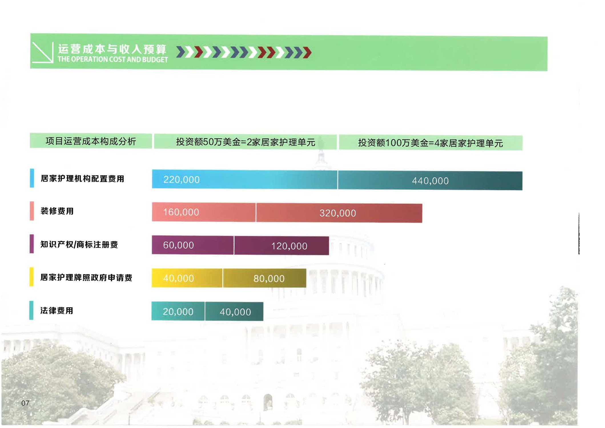 美國EB-1C醫(yī)療護(hù)理實業(yè)項目_頁面_09.jpg