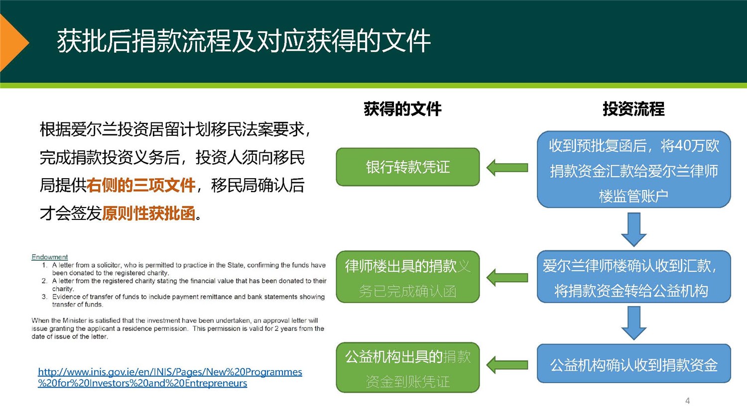 1、愛爾蘭DSDAC團捐項目介紹_頁面_04.jpg