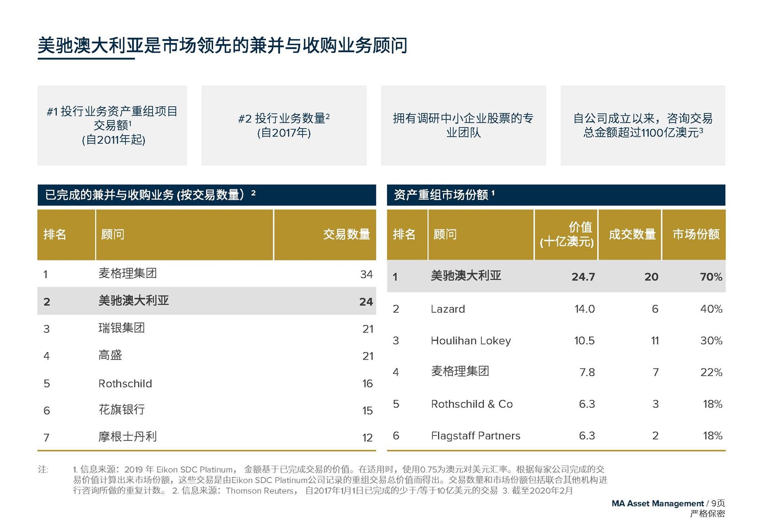 May 2020  美馳澳大利亞SIV基金簡(jiǎn)介2020年7月(1)_頁(yè)面_09.jpg