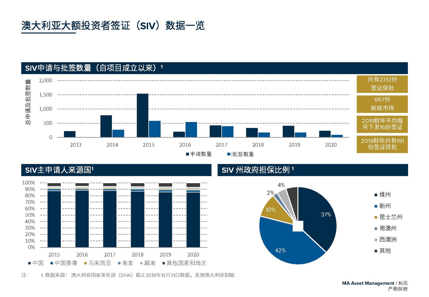 May 2020  美馳澳大利亞SIV基金簡(jiǎn)介2020年7月(1)_頁(yè)面_16.jpg