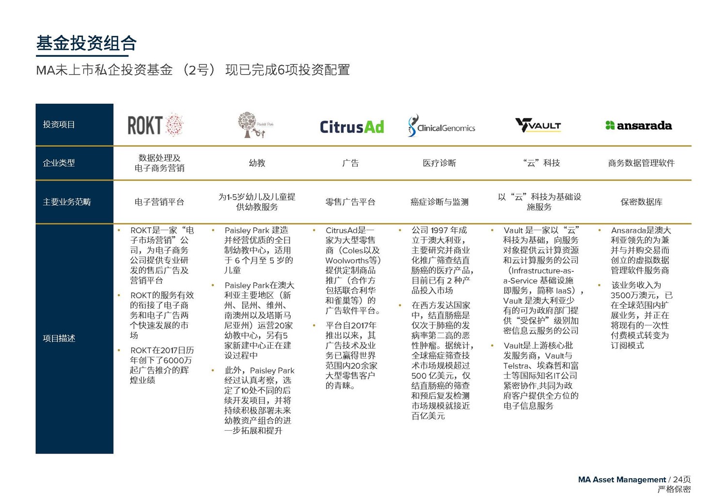 May 2020  美馳澳大利亞SIV基金簡(jiǎn)介2020年7月(1)_頁(yè)面_24.jpg