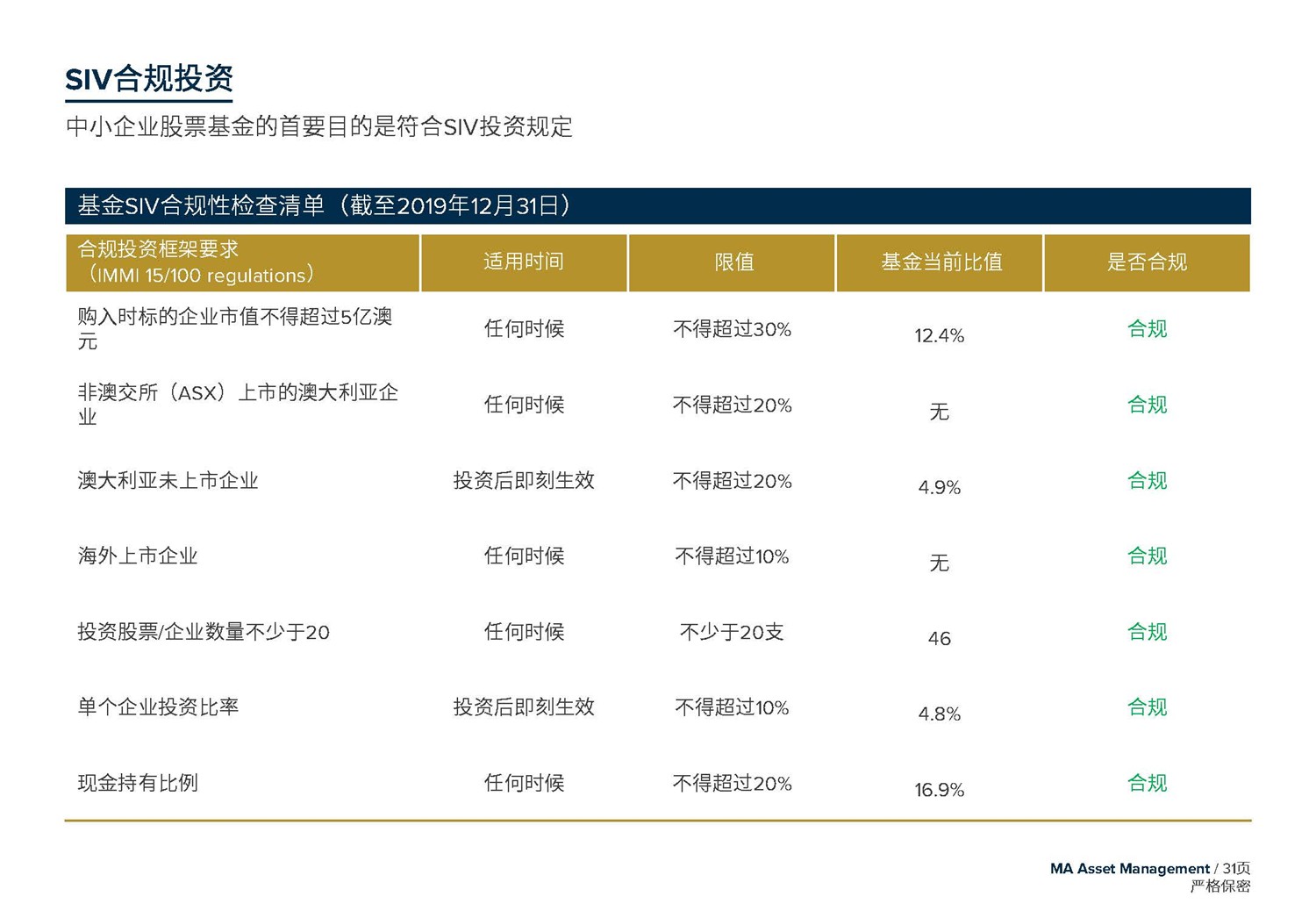 May 2020  美馳澳大利亞SIV基金簡(jiǎn)介2020年7月(1)_頁(yè)面_31.jpg