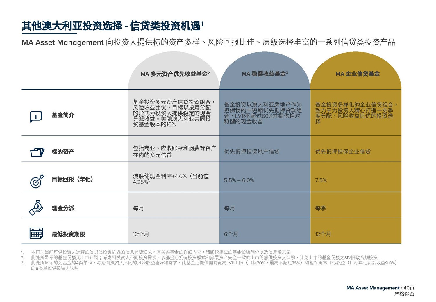 May 2020  美馳澳大利亞SIV基金簡(jiǎn)介2020年7月(1)_頁(yè)面_40.jpg