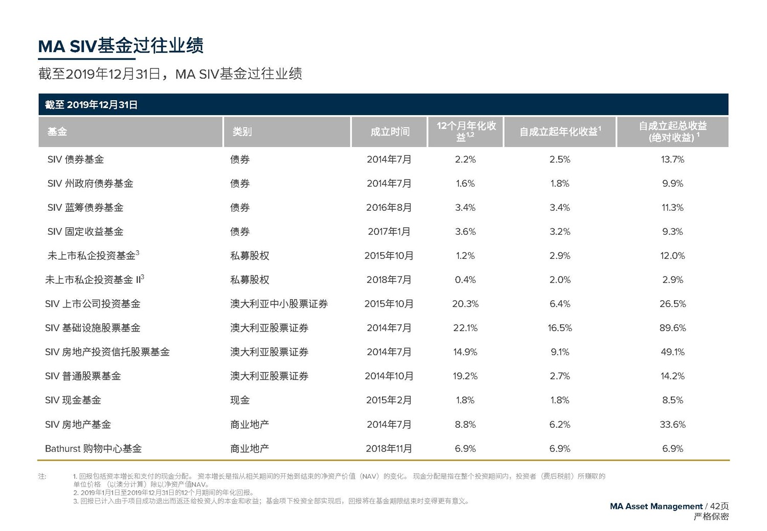 May 2020  美馳澳大利亞SIV基金簡(jiǎn)介2020年7月(1)_頁(yè)面_42.jpg