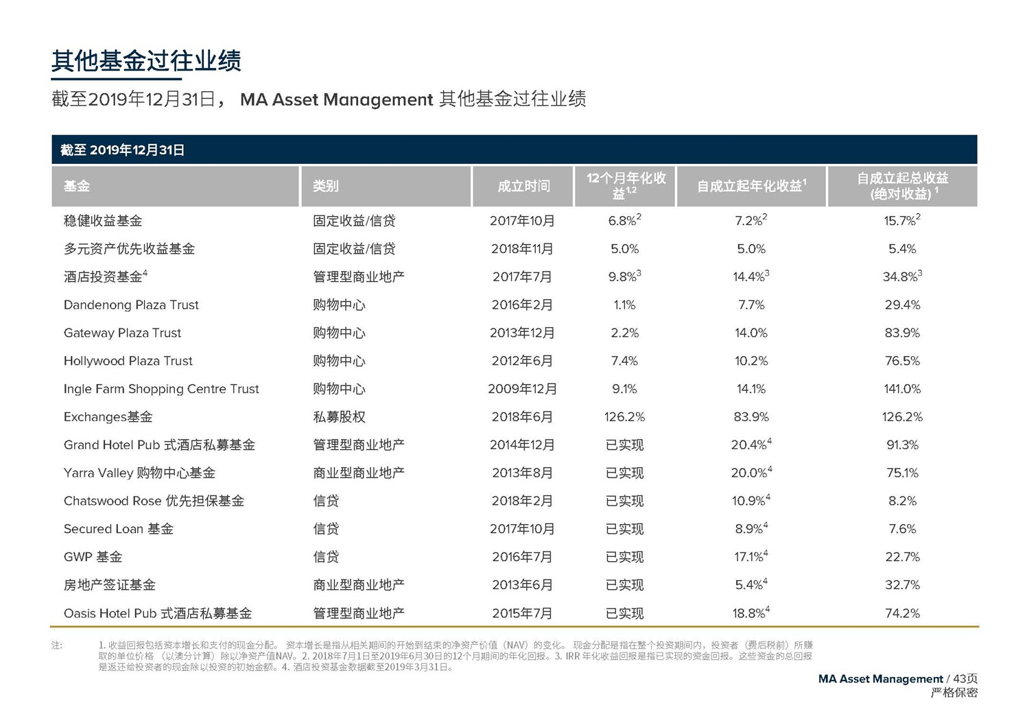 May 2020  美馳澳大利亞SIV基金簡(jiǎn)介2020年7月(1)_頁(yè)面_43.jpg