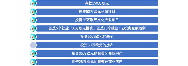 葡萄牙移民途徑.png